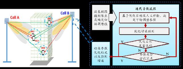 联通vps线路，联通vps租用