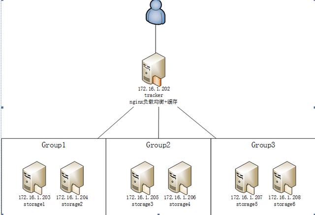centos的轻量应用服务器（centos7服务器）
