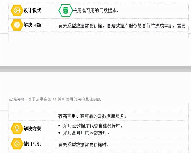腾讯云轻量应用服务器mysql（腾讯云轻量应用服务器控制台）