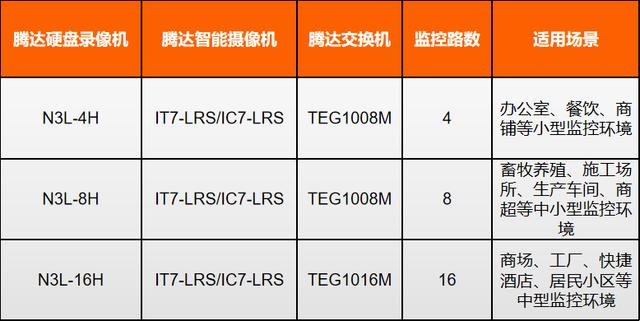 摄像头免费云存储（监控永久免费云存储）