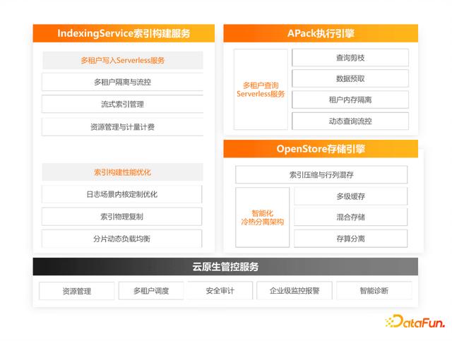 阿里云对象存储oss价格（阿里云对象存储oss默认3副本）