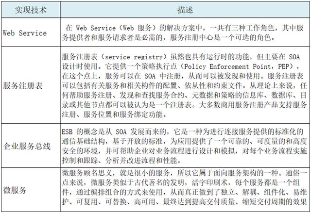 企业服务总线esb的作用(企业服务总线esb的作用是什么)