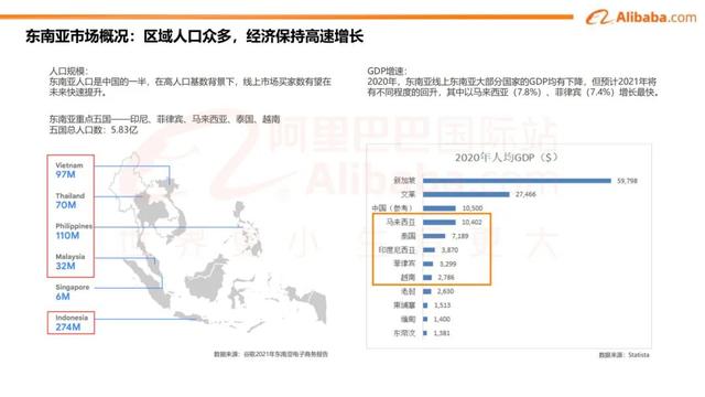 阿里云 国际出口（阿里海外业务）