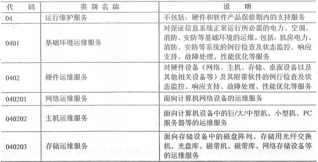 应用运维工程师是做什么的(应用运维工程师是做什么的工作)