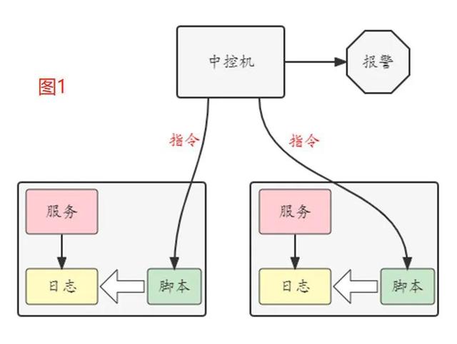 业务系统包括什么(业务系统包括什么系统)