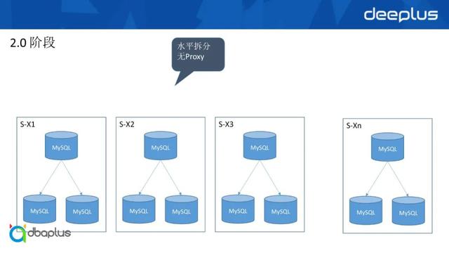 如何选择数据库资源(如何选择数据库资源类型)