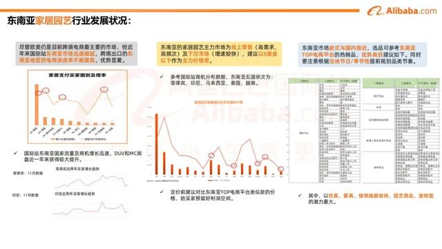 阿里云 国际出口（阿里海外业务）