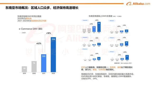 阿里云 国际出口（阿里海外业务）