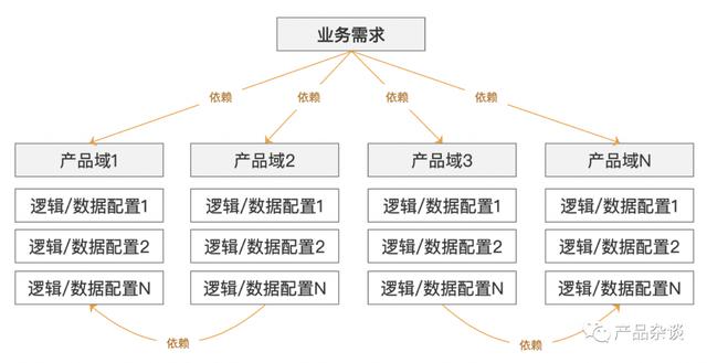 运营中台是什么岗位(中台运营岗是做什么的)