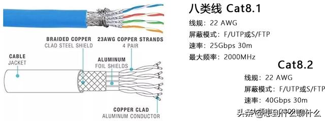 ftp网线(FTP网线)