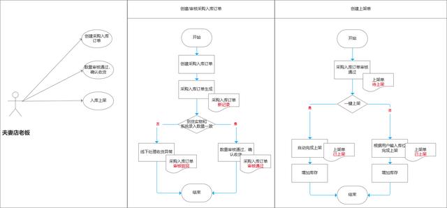 a单号网(5a单号网登录入口)"