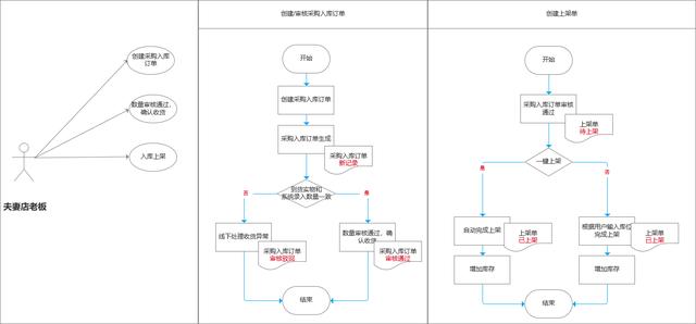 a单号网(5a单号网登录入口)"