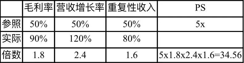 saas平台(saas平台是什么意思)