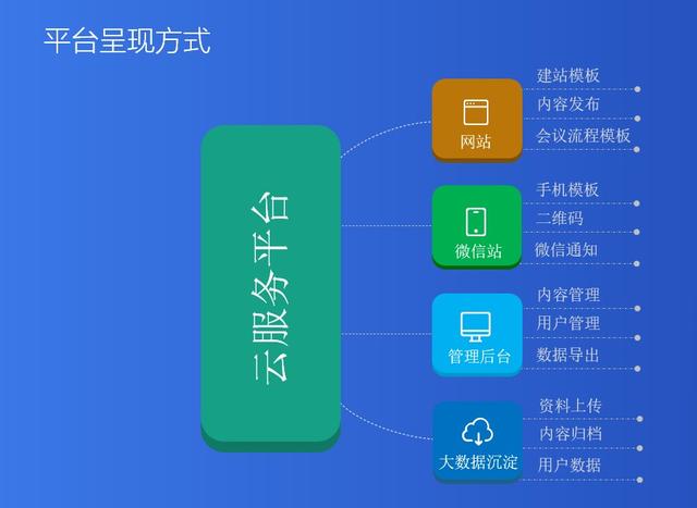 云优CMS(云优Cms本地伪静态)