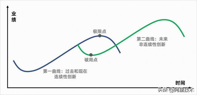 阿里云效devops(阿里云效devops敏捷培训)