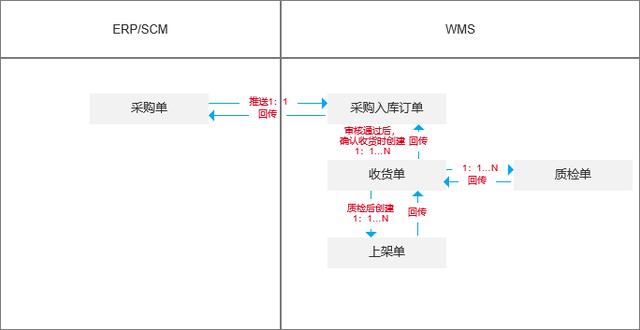 a单号网(5a单号网登录入口)"