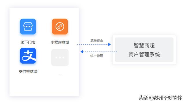 零售系统软件(零售系统软件_免费)