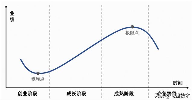 阿里云效devops(阿里云效devops敏捷培训)