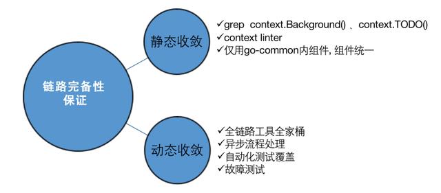 全链路压测是什么意思(单链路压测)