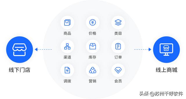零售系统软件(零售系统软件_免费)