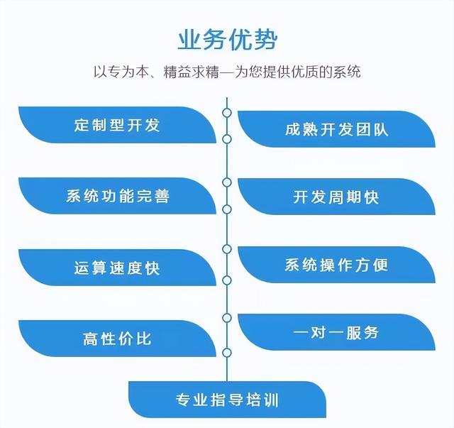 郑州建站收费(郑州专业建站报价)_