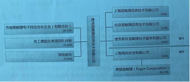 去ioe化是什么意思(去IOE化)