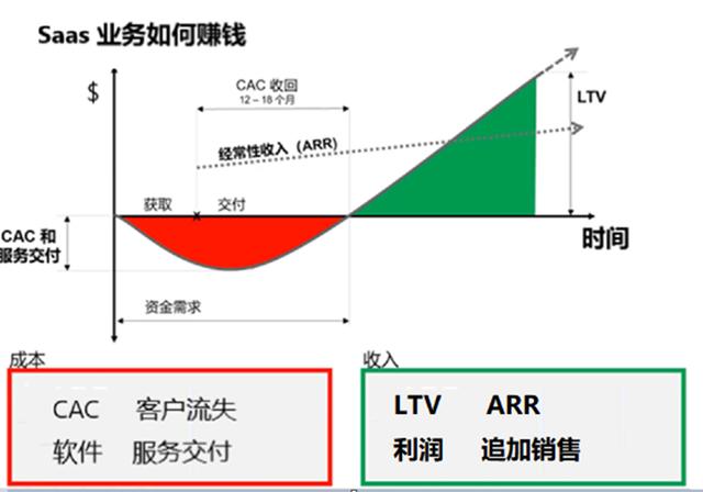 saas平台有哪些公司(saas平台收费模式)