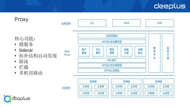 如何选择数据库资源(如何选择数据库资源类型)