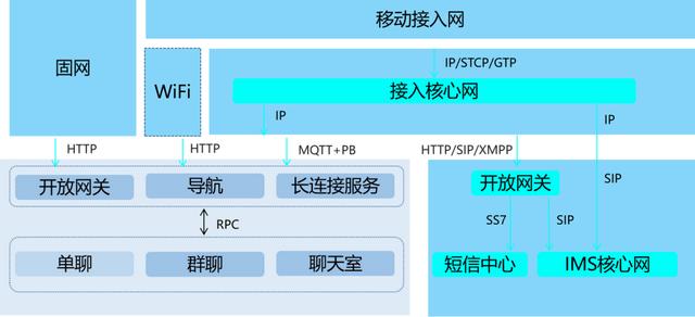 融云im即时通讯(融云即时通信)_