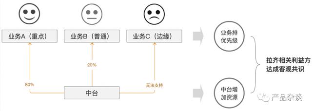 运营中台是什么岗位(中台运营岗是做什么的)