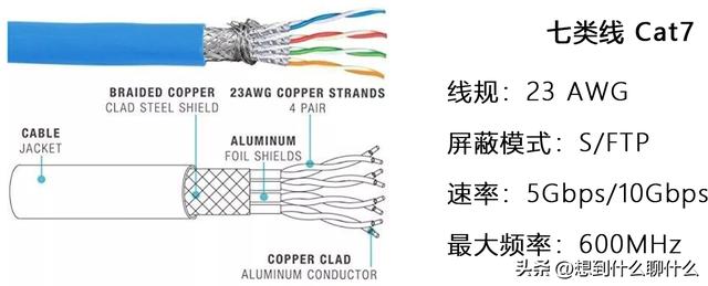 ftp网线(FTP网线)