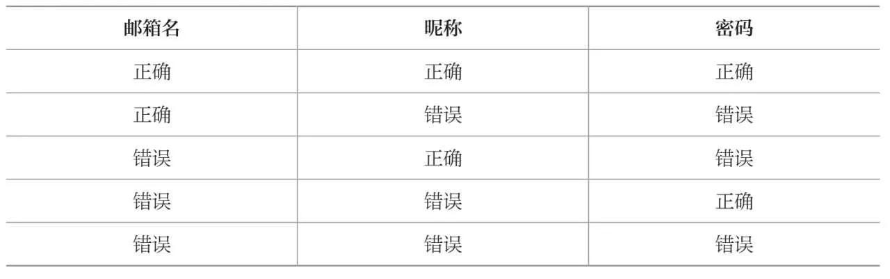 怎样在服务器上测试用例是否正确(怎样在服务器上测试用例是否正确的)