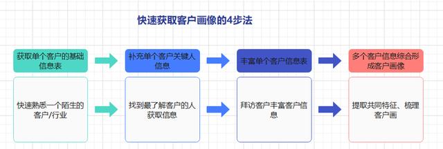 用户画像生成器小程序(用户画像生成器小程序下载)