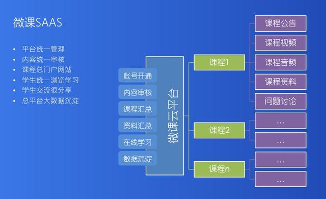 云优CMS(云优Cms本地伪静态)