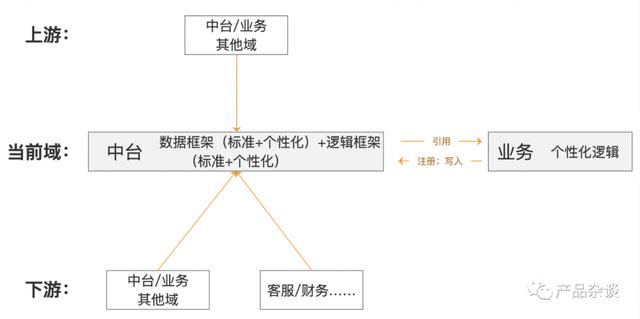 运营中台是什么岗位(中台运营岗是做什么的)