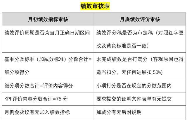 客服试用期工作回顾(客服试用期工作回顾怎么写)