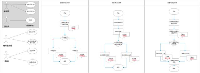 a单号网(5a单号网登录入口)"