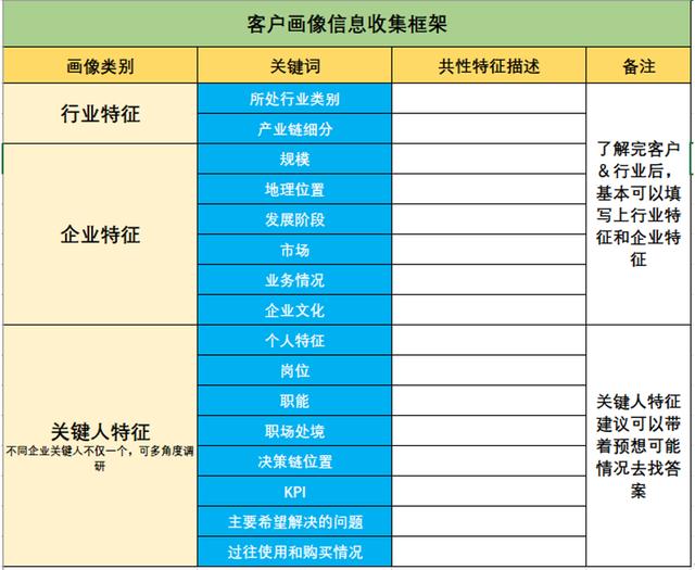 用户画像生成器小程序(用户画像生成器小程序下载)