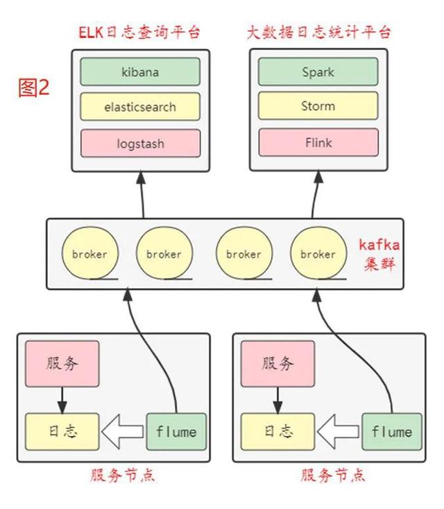 业务系统包括什么(业务系统包括什么系统)