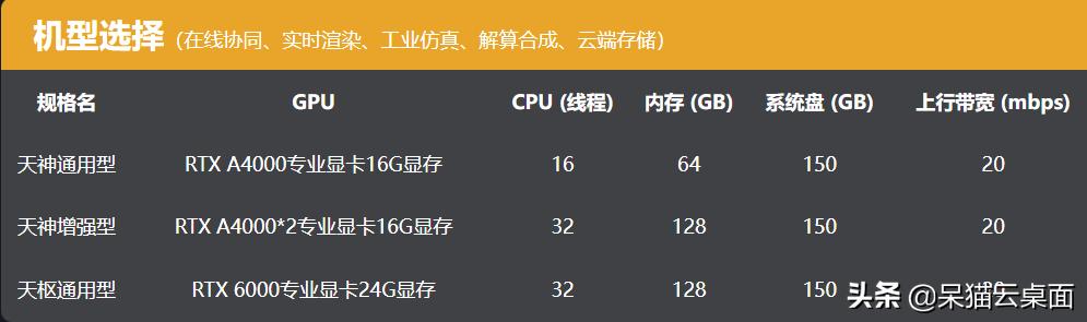 永久免费的云电脑平台（有没有永久免费的云电脑）