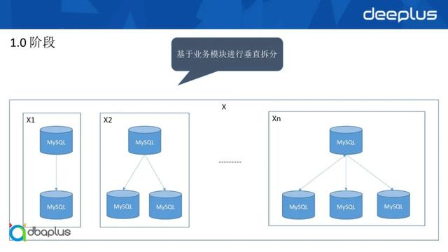 如何选择数据库资源(如何选择数据库资源类型)