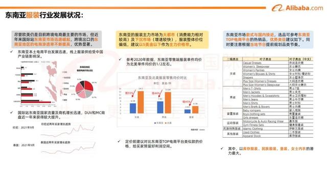 阿里云 国际出口（阿里海外业务）