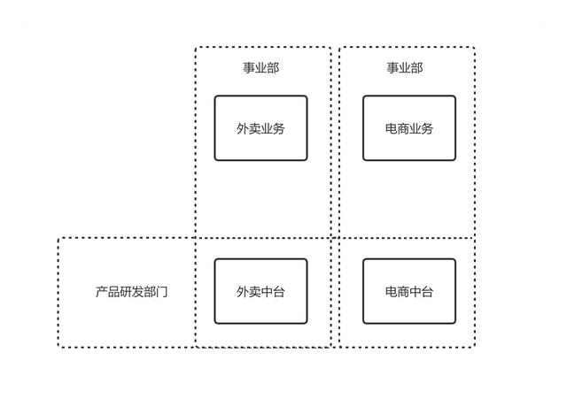 中台系统一般做什么(中台系统一般做什么工作的)