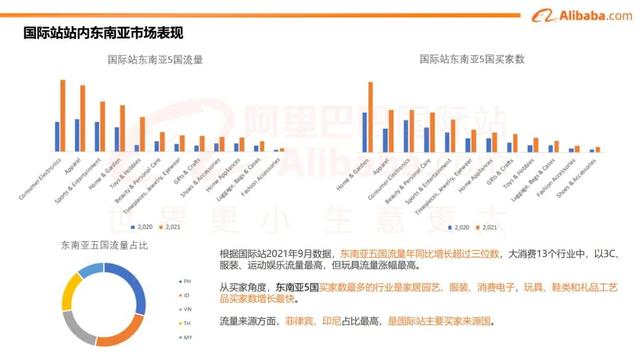 阿里云 国际出口（阿里海外业务）