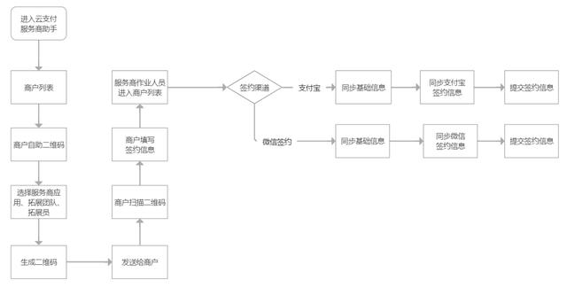 腾讯云支付客服(腾讯云支付客服电话)