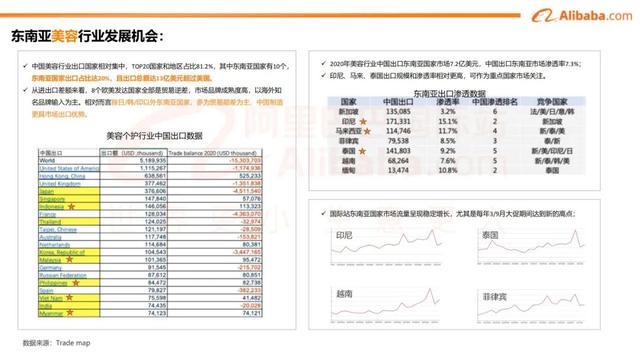 阿里云 国际出口（阿里海外业务）