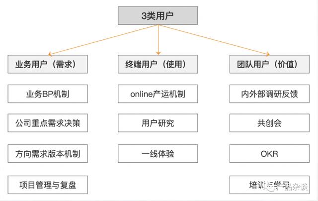 运营中台是什么岗位(中台运营岗是做什么的)