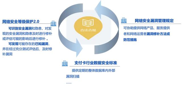 漏洞扫描系统的主要功能(漏洞扫描系统的作用)