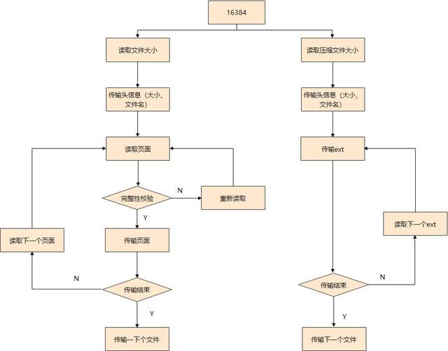 数据压缩技术分为哪两类(数据压缩技术分为哪两类分别的作用是什么)