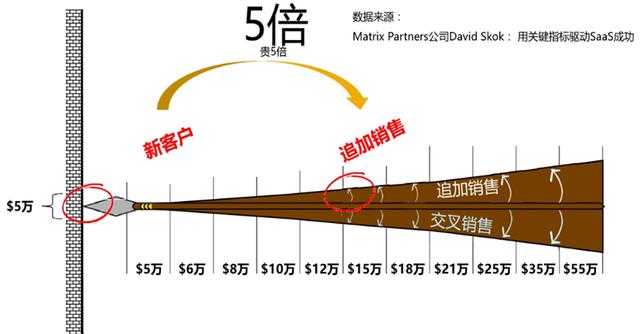 saas平台有哪些公司(saas平台收费模式)
